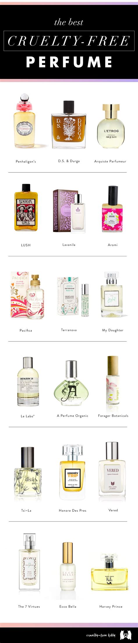 is replica perfume cruelty-free|non cruelty free perfume.